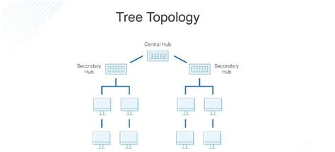 ağ topolojisi türleri